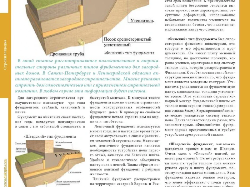 Особенности устройства фундамента на склоне: выбор типа, технологии и ошибки, которых стоит избегать