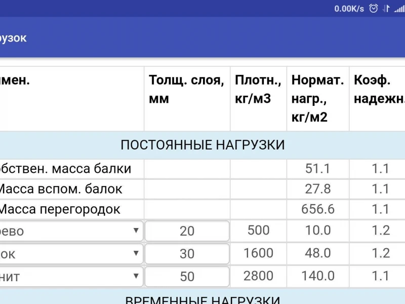 Анализ нагрузок на фундамент: ключевой этап диагностики и ремонта