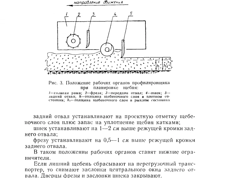Технология устройства щебёночного основания под фундамент: этапы, требования и контроль качества
