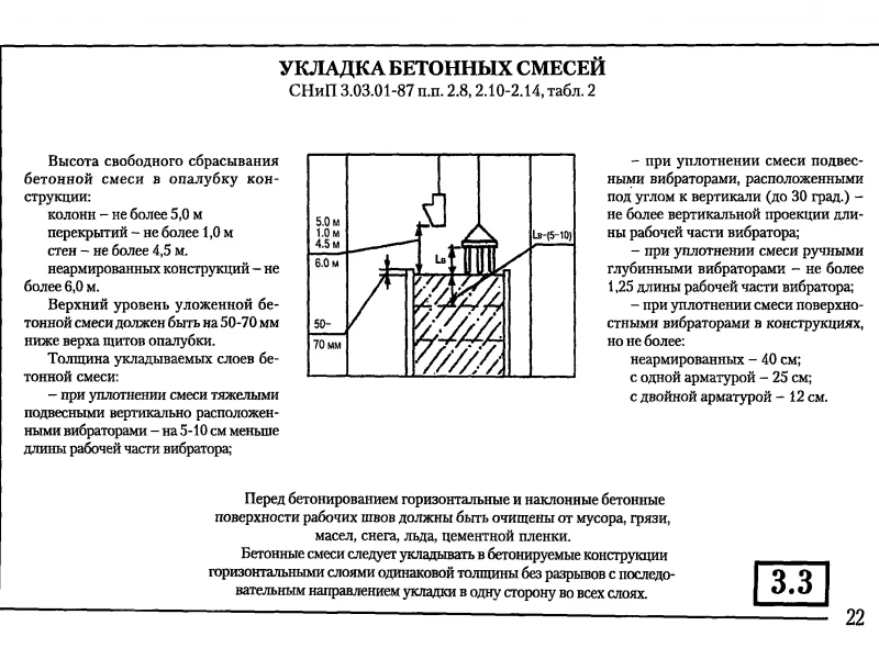 Технологии ухода за бетоном столбчатого фундамента: предотвращение трещин, контроль влажности и температурного режима