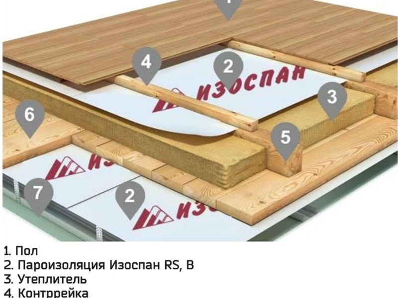 Как правильно утеплить чердачные перекрытия при реконструкции дома: ключевые этапы и ошибки