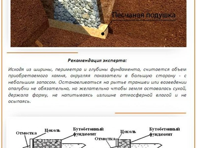 Устройство сборного фундамента: технологии монтажа, частые ошибки и советы по выбору материалов