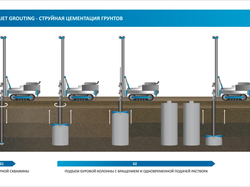 Технология устройства и ключевые аспекты обустройства отверстий в буронабивных фундаментах