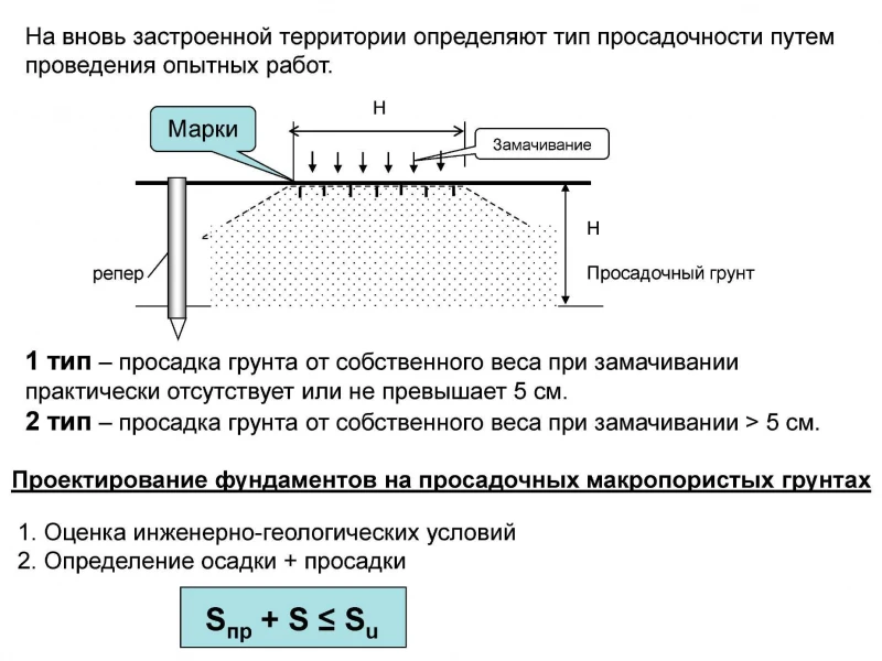Технология и экономическая выгода обратной засыпки фундамента непучинистым грунтом
