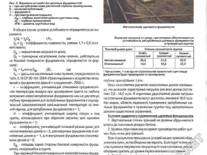 Как защитить плитный фундамент от пучения грунта: методы ремонта и профилактики