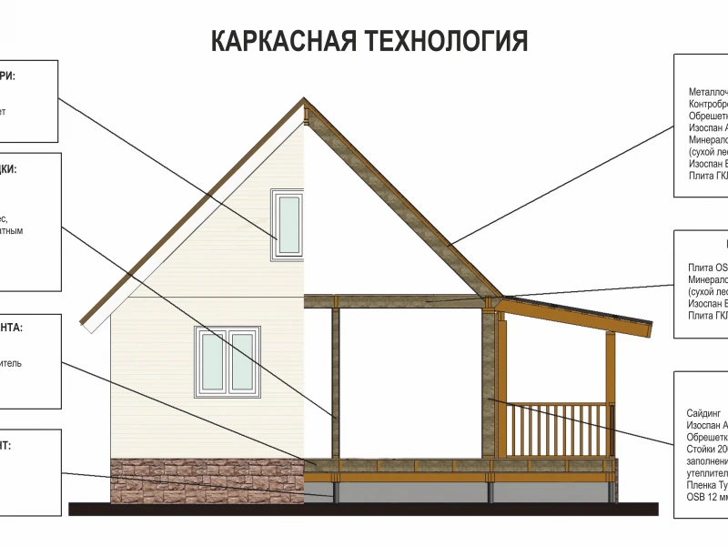 Реконструкция кровли каркасного дома: полная или частичная замена, ключевые этапы и особенности