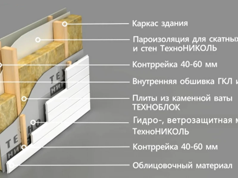 Как правильно утеплить и звукоизолировать каркасный дом при реконструкции: материалы и технологии