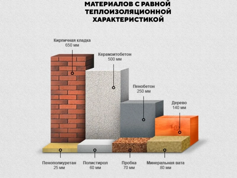Пенополиуретан или Пеноплекс: какой утеплитель лучше для теплоизоляции фундамента?