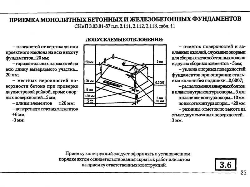 Технология и контроль качества устройства фундаментов под оборудование согласно СНиП и СП