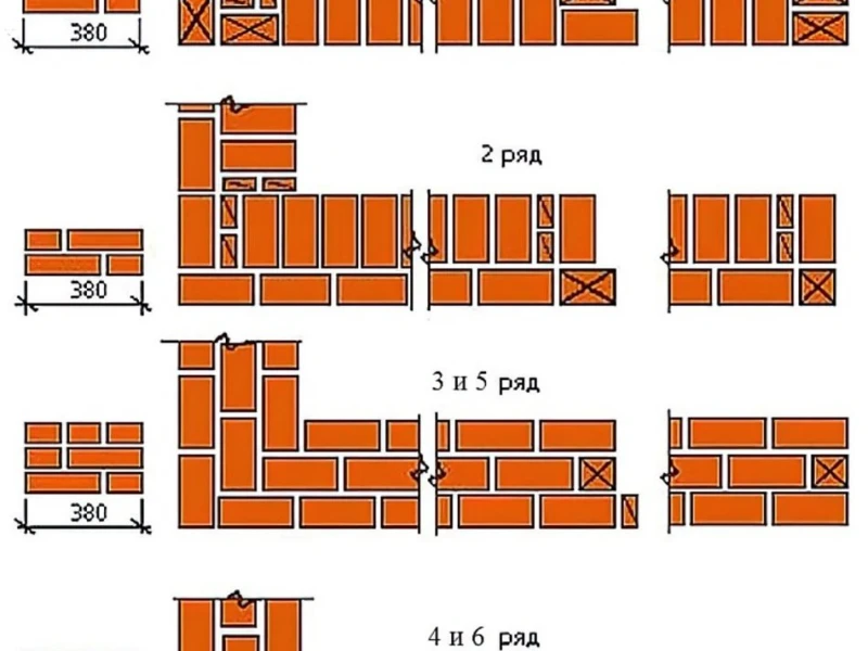 Советы по выбору и укладке кирпича для надежного фундамента