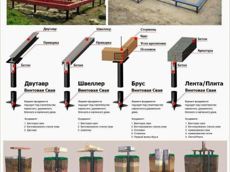 Технологии и преимущества устройства фундамента на металлических сваях в современном строительстве