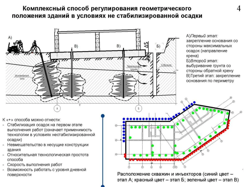 Технология грунтования фундамента: ключевые этапы и преимущества для долговечности конструкции
