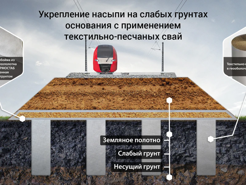 Геоматы для фундамента: технология укрепления грунта и повышения надежности основания