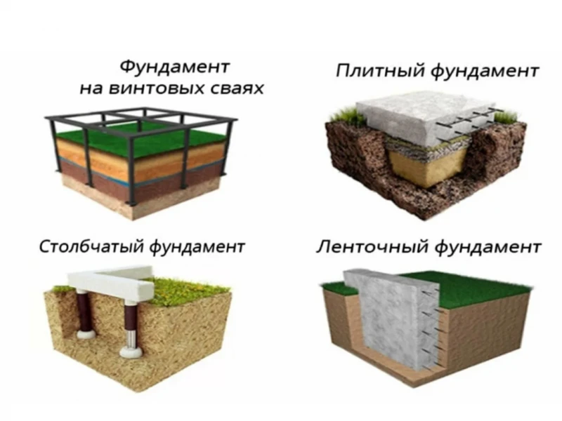 Как правильно выбрать и построить фундамент под склад: типы, расчеты и частые ошибки