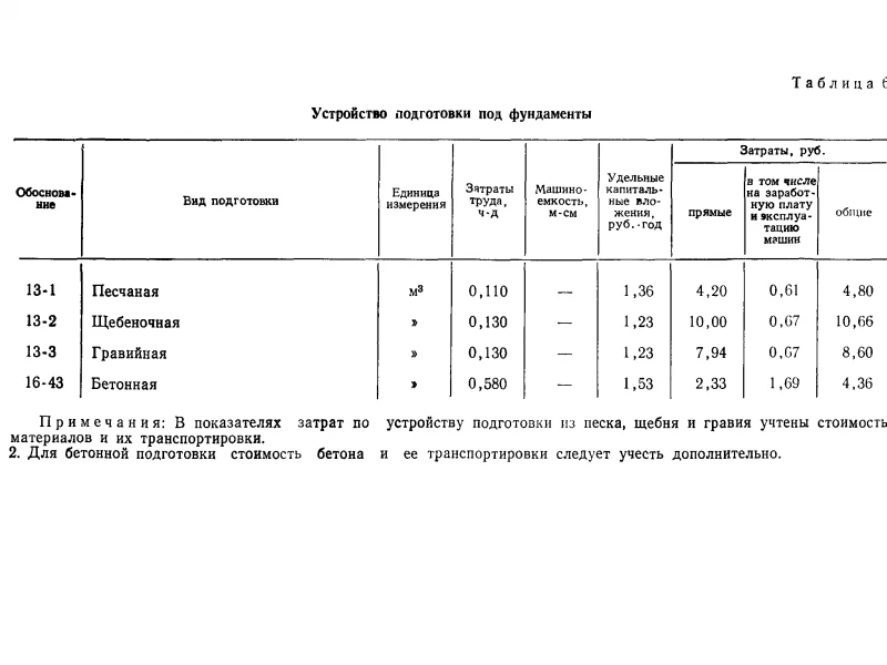 Устройство фундамента под склад: этапы работ, нормативы и разбор типичных просчетов