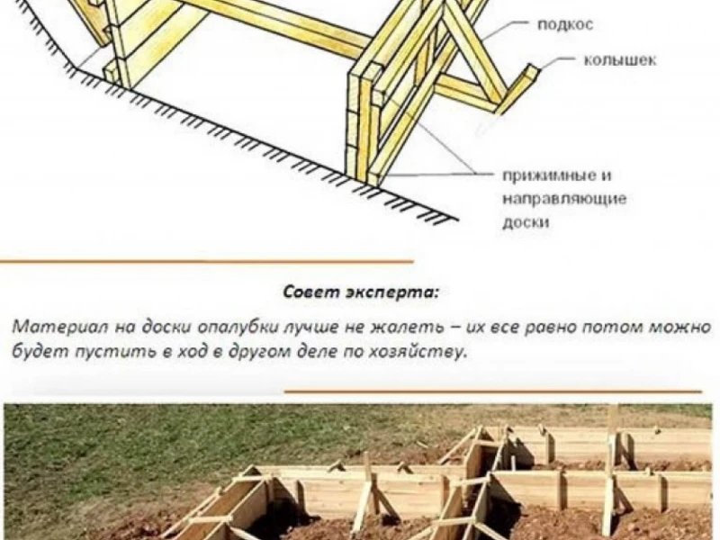 Как правильно сделать фундамент под горку: виды, материалы и этапы монтажа