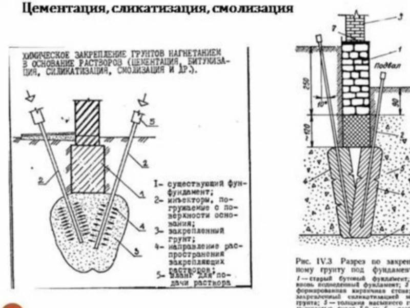 Технология устройства фундамента под турник: выбор типа основания и особенности монтажа на различных грунтах