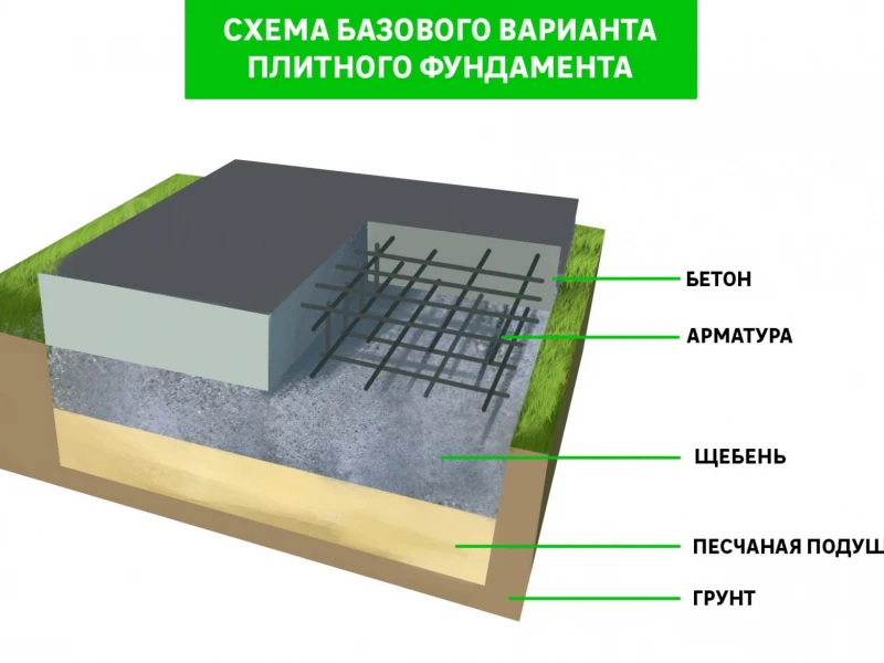 Технология и этапы возведения фундамента для пилона: от разметки до заливки бетона