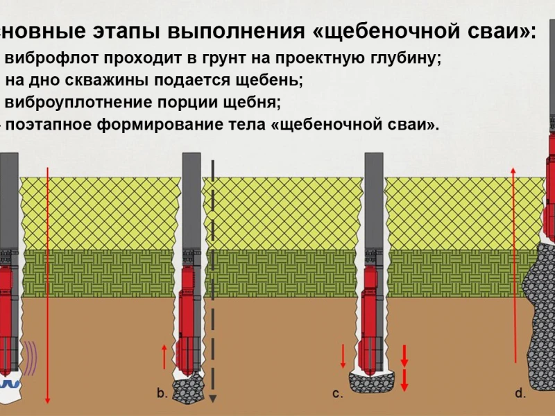 Технология устройства фундамента под обелиск: ключевые этапы, распространённые ошибки и рекомендации