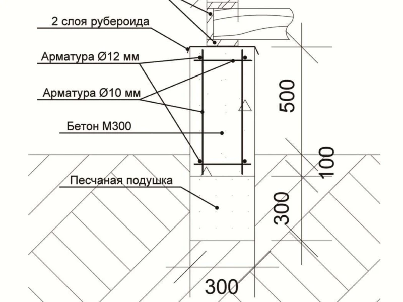 Пошаговая инструкция по строительству фундамента под трансформаторную будку: выбор материалов, технология и нюансы
