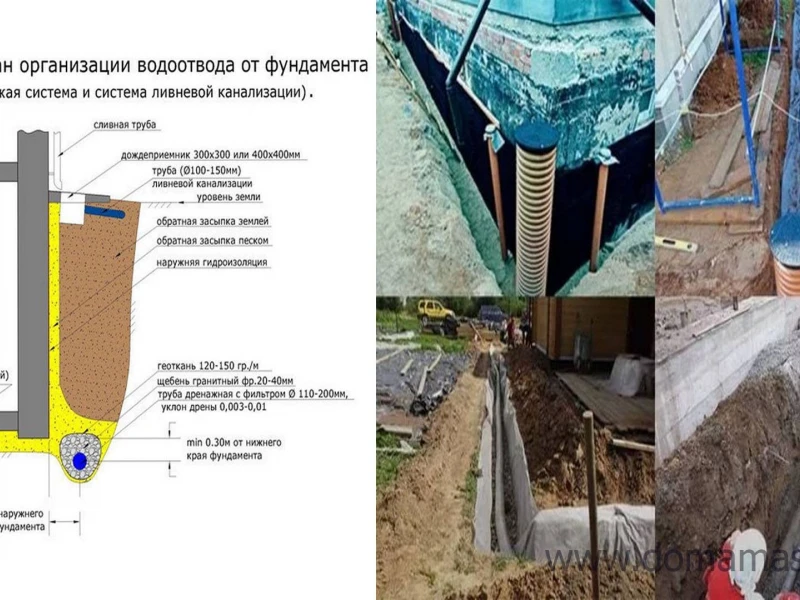 Технология и важность пристенного дренажа при ремонте фундамента