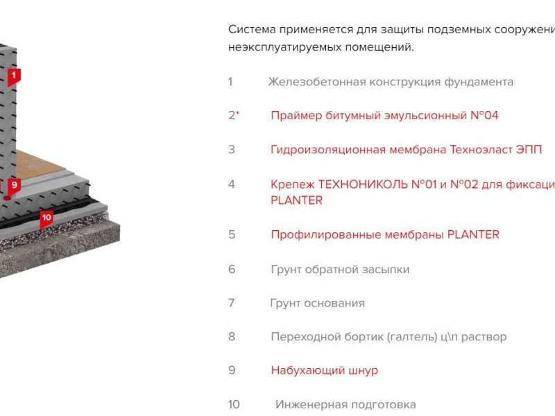 Утеплитель и гидроизоляция фундамента: выбор материалов и технологии монтажа