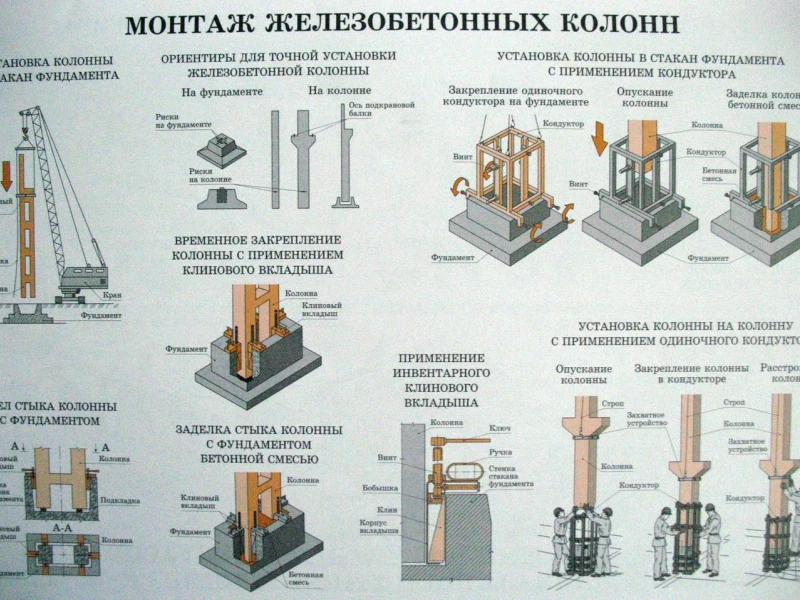 Технология монтажа фундаментных балок: ключевые этапы и особенности