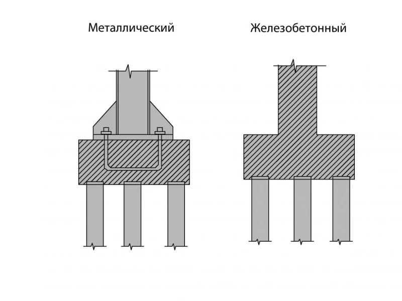 Фундаментные колонны: виды, расчет и технология монтажа