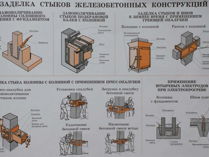 Виды фундаментных анкеров и пошаговая инструкция по их правильному монтажу