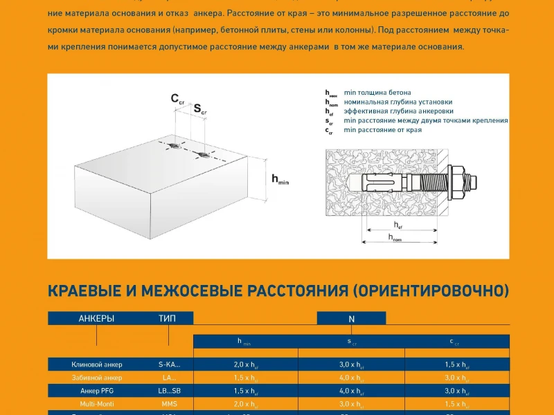 Советы по выбору и монтажу фундаментных крепежей для надежного основания