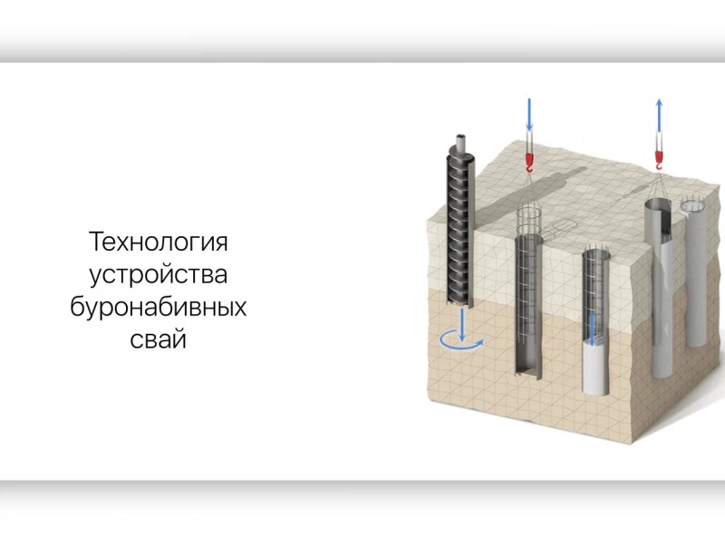 Технология монтажа буронабивных свай для фундамента: преимущества и этапы работ