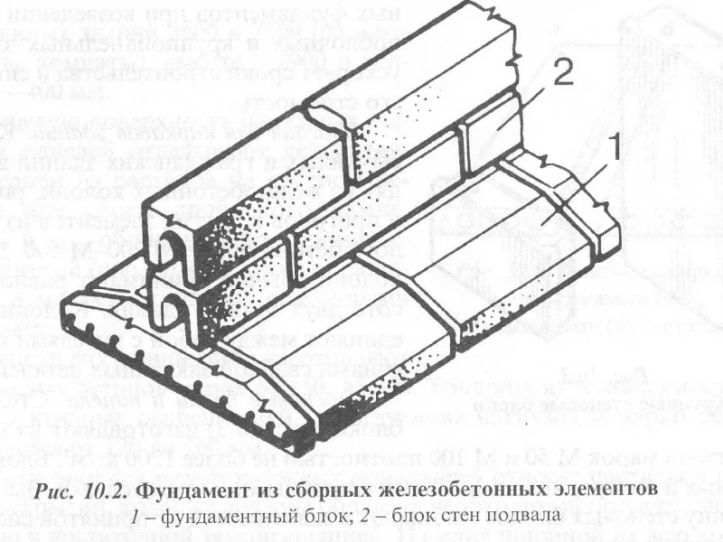 Технология изготовления и монтажа фундаментных подушек из железобетона
