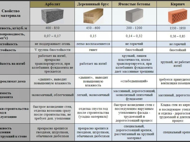 Преимущества фундаментных подушек из жаростойкого бетона: надежность, долговечность и защита от высоких температур