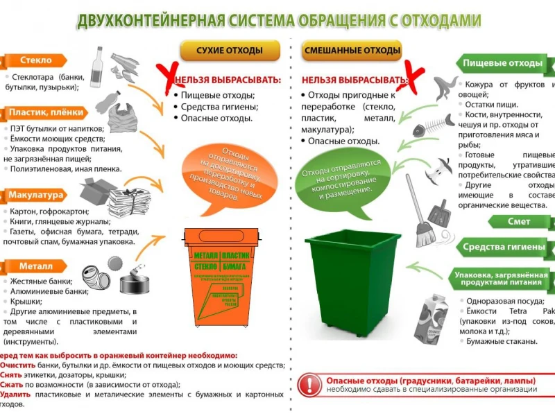 Эффективные способы утилизации строительного мусора при реконструкции дома: как сэкономить и не нарушить закон