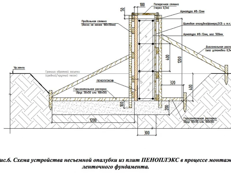 Пошаговая инструкция по монтажу ленточного фундамента с деревянной опалубкой: материалы, этапы работ и советы