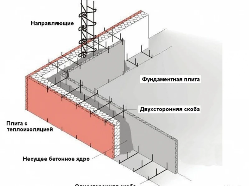 Технология монтажа сборных железобетонных фундаментов: ключевые этапы, преимущества и особенности