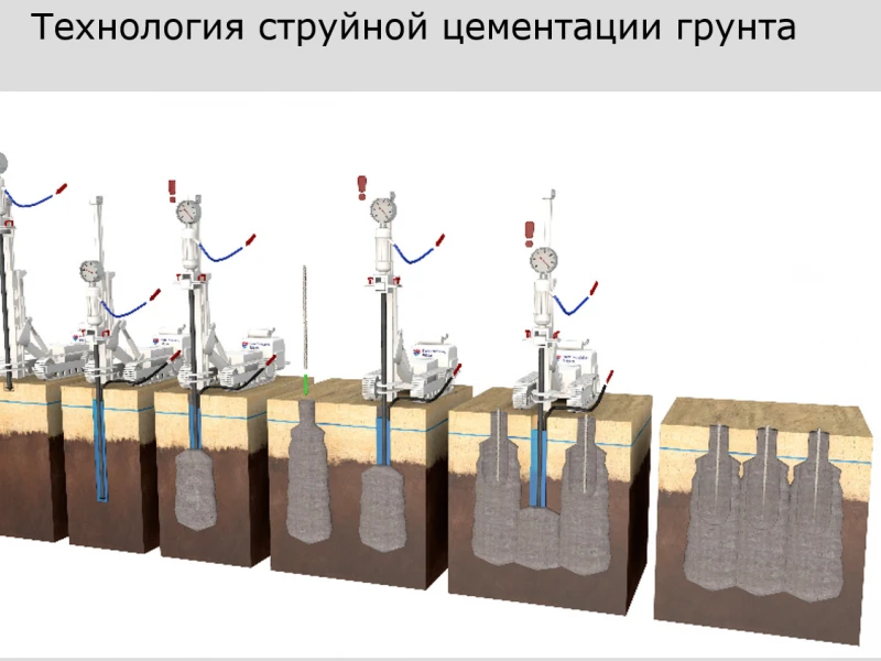Технология колонкового бурения при строительстве фундаментов: преимущества и применение на проблемных грунтах