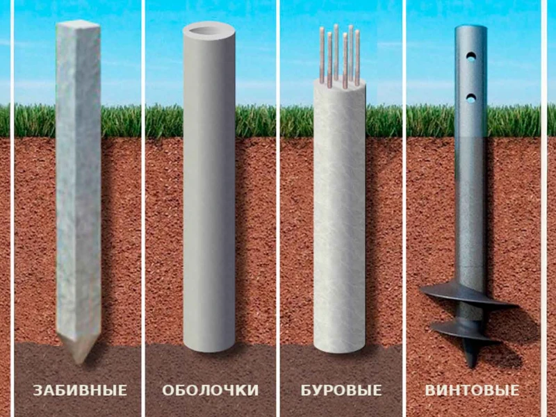 Преимущества ударно-канатного бурения при строительстве фундамента на проблемных грунтах