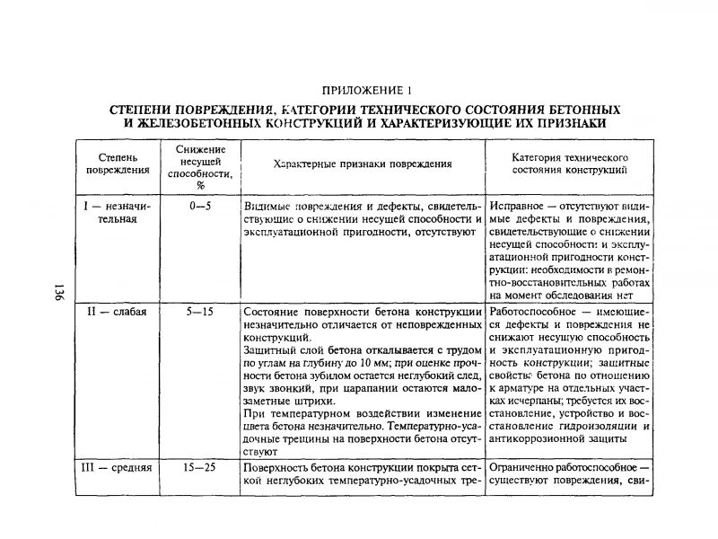 Визуальный осмотр фундамента: как определить степень повреждений и необходимость ремонта