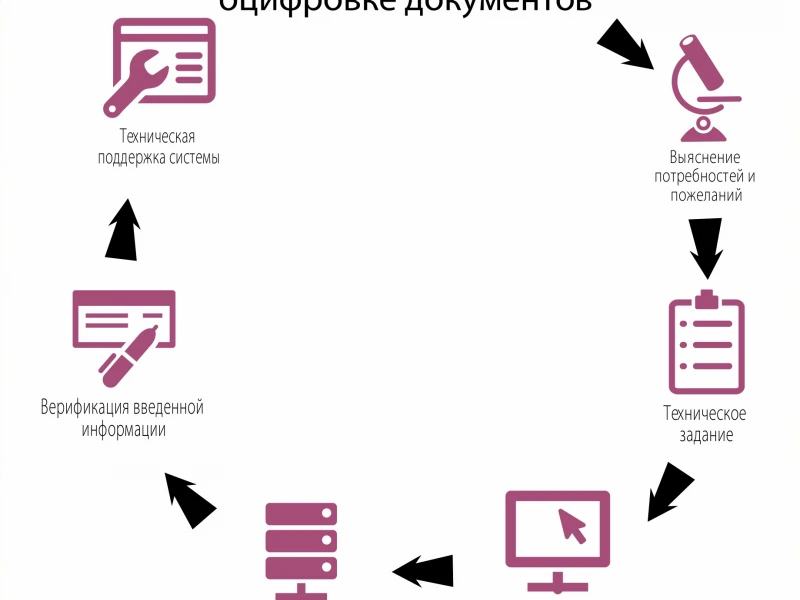 Архивные документы – ключевой этап в реконструкции дома: анализ и подготовка