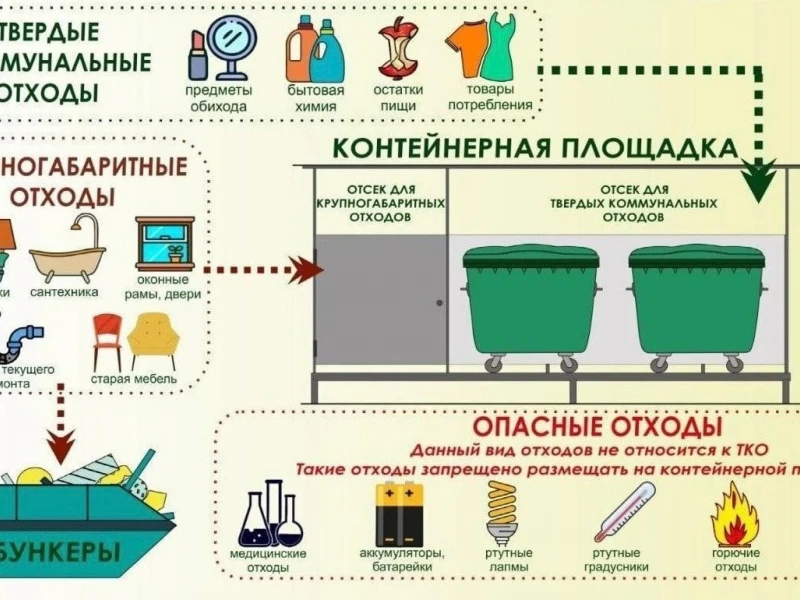 Как правильно утилизировать строительные отходы после заливки фундамента: технологии и нормы