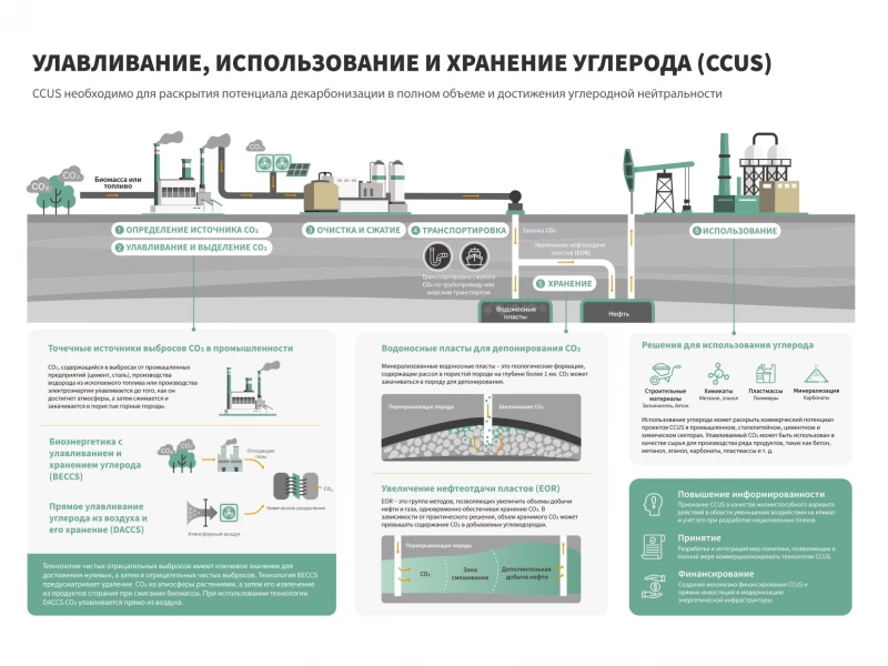 Экологичные методы утилизации строительных отходов при закладке фундамента: экономия и безопасность