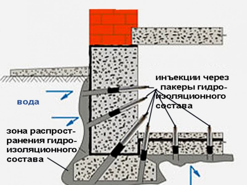 Преимущества и особенности комбинированных технологий в устройстве фундамента
