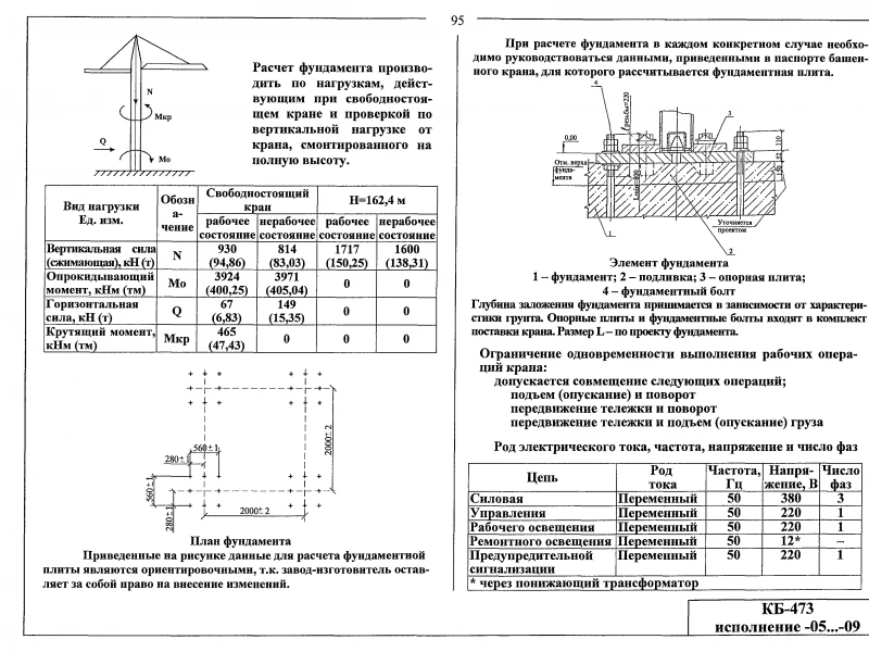 Расчет и проектирование фундаментов под динамические нагрузки промышленных станков