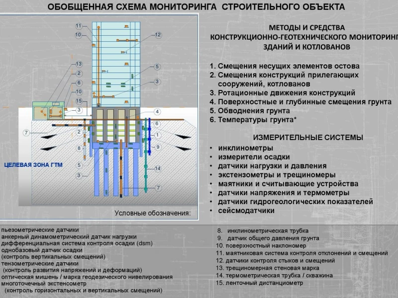 Способы переработки и повторного использования грунта при реконструкции жилых зданий