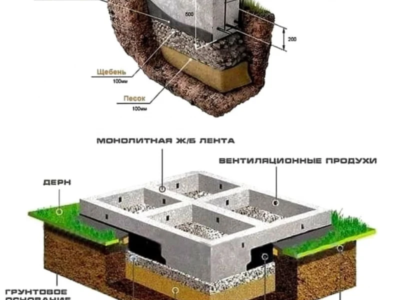 Технология устройства щебёночной подушки для фундамента гаража: ключевые этапы и важные моменты