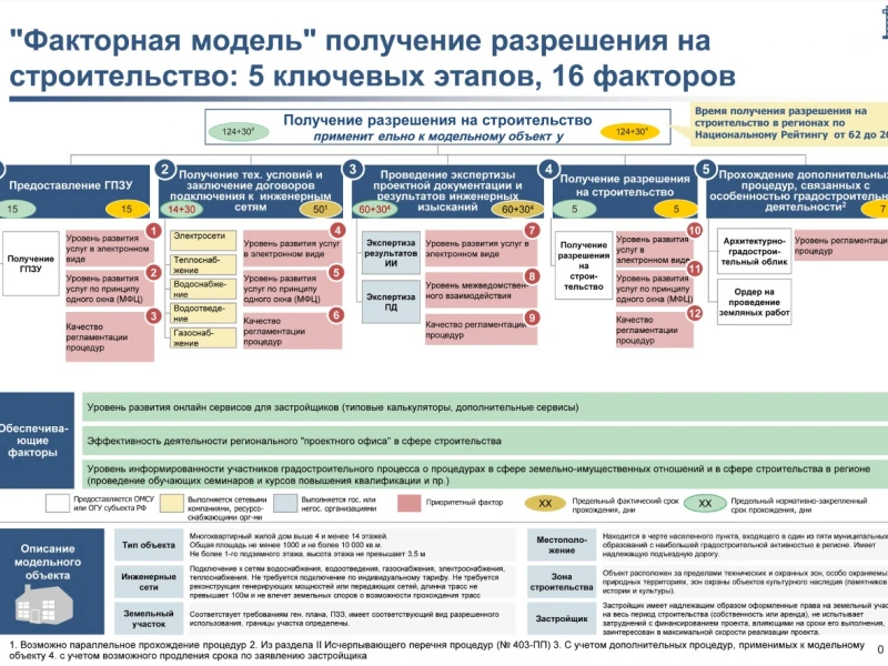 Этапы и порядок проведения экспертизы проекта реконструкции дома