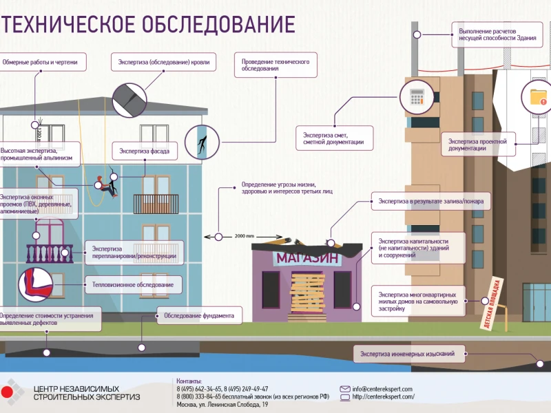 Электроразведка фундамента: выявление дефектов и точный расчет стоимости ремонта