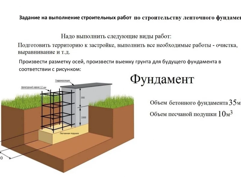 Анализ грунта перед ремонтом фундамента: залог долговечности и надежности вашего дома
