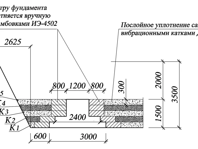 Технология уплотнения щебёночной подушки под фундамент: методы контроля и частые нарушения